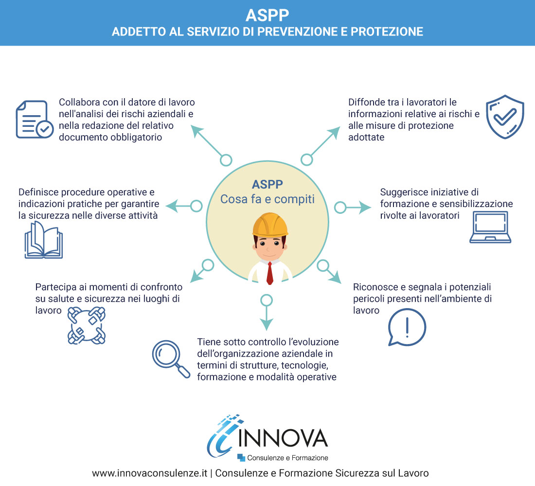 ASPP compiti infografica
