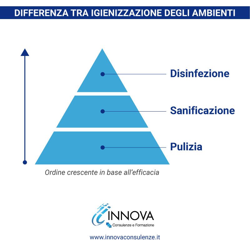 triangolo pulizia haccp